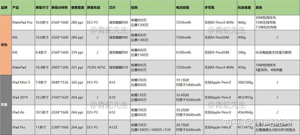 小米平板电脑配置