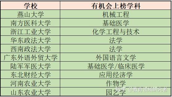 名校全國排名_名校全國分布_全國100所名校