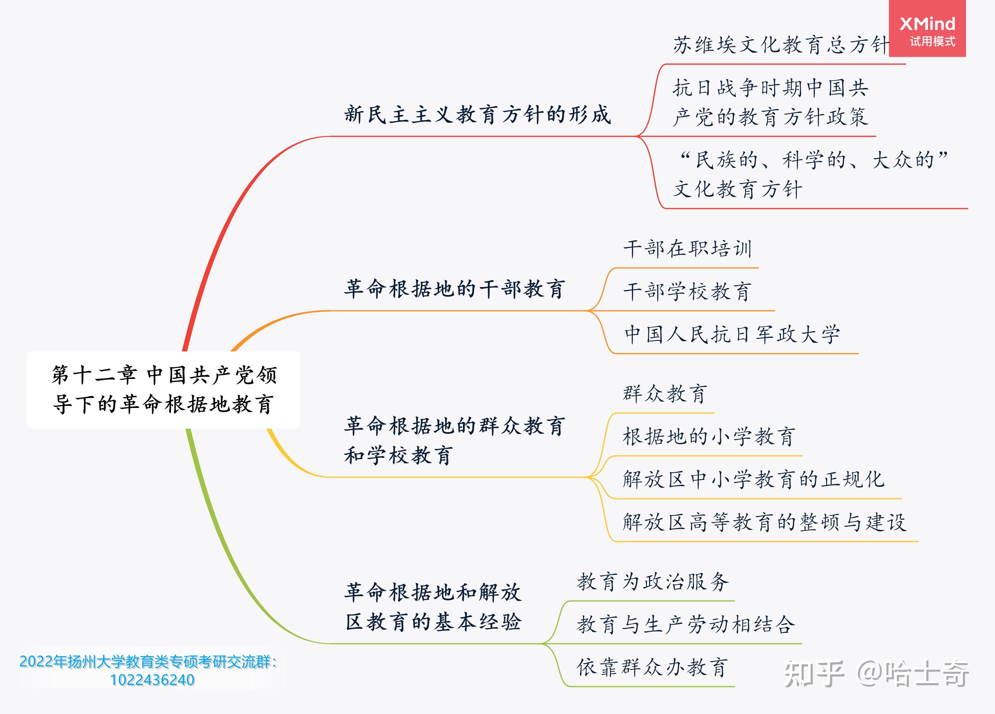 地的干部教育】【新民主主义教育方针的形成】中国教育史