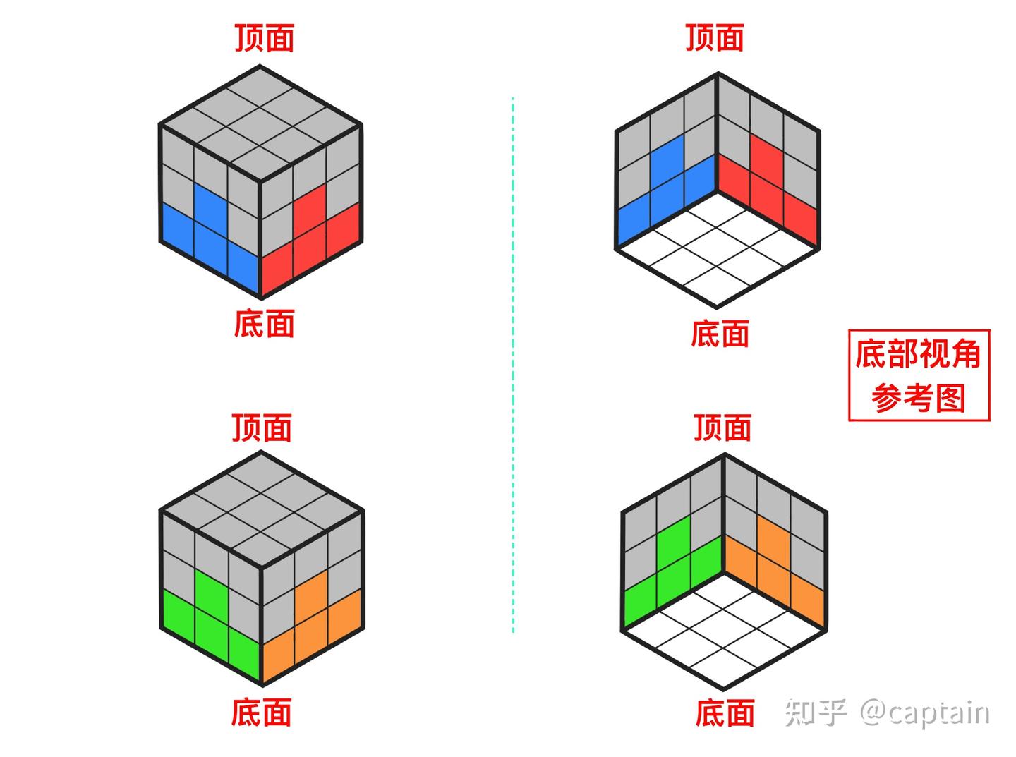 【简单实用11个公式】三阶魔方分步还原公式图解 - 知乎