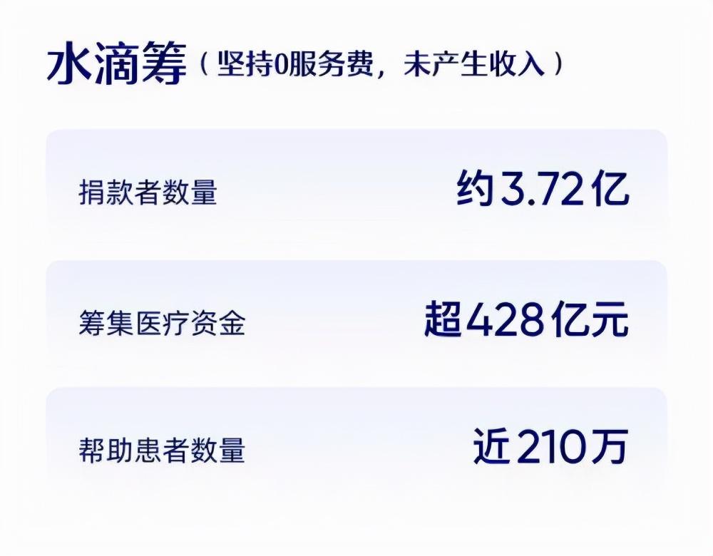 水滴筹市场推广 zhuanlan.zhihu.com