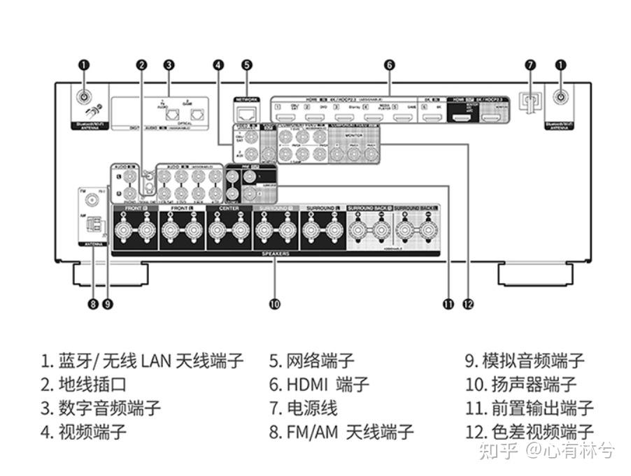 网络机顶盒/功放/投影仪/音箱连接方式示意图1, 传统/智能投影仪