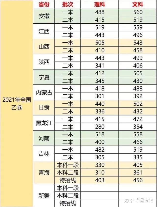 2021年全国31省市高考分数线汇总及志愿填报小技巧分享