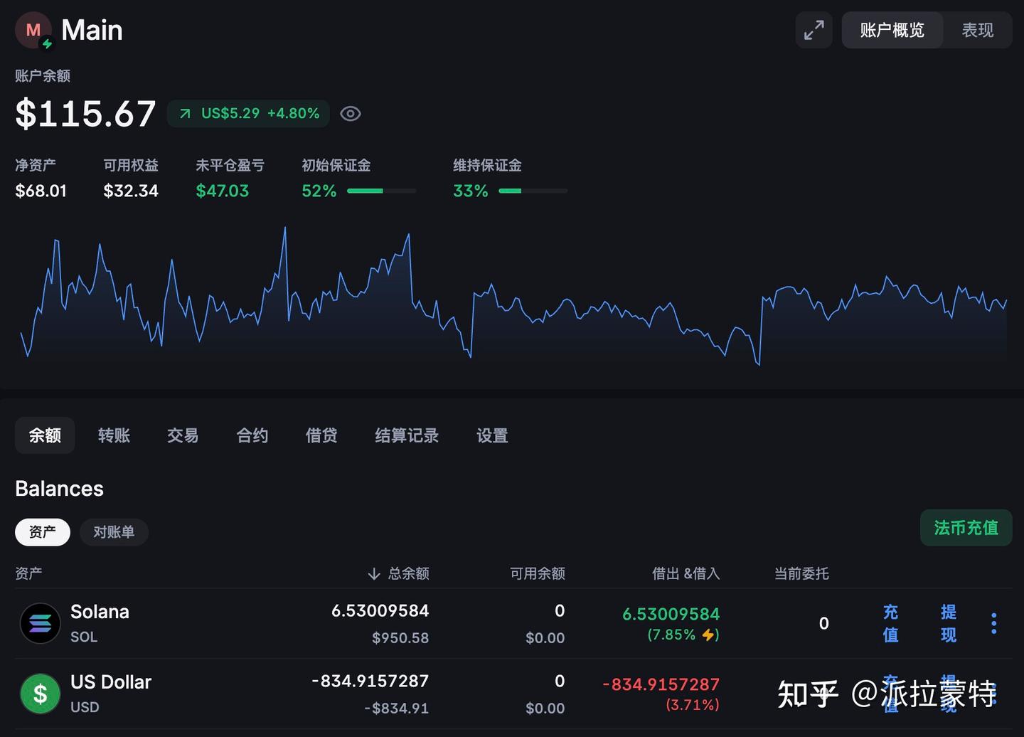 如何在Backpack交易所实现年化40%+的套利策略- 知乎