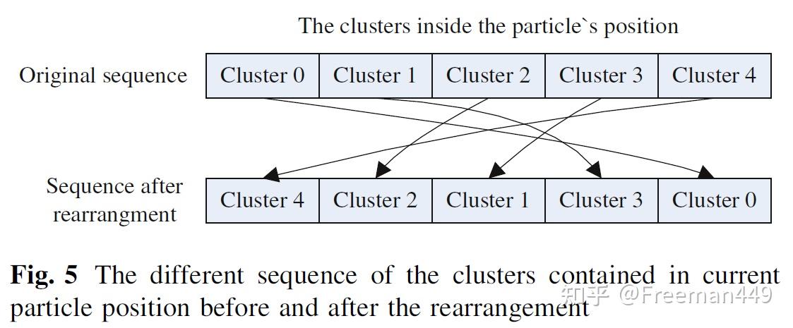 基於差分進化算法的聚類:a differential evolution algorithm with