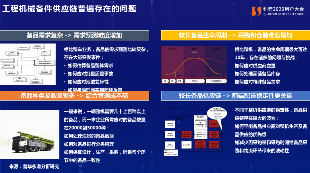 中联重科:智能云仓提升仓库数字化管理能力 - 知乎
