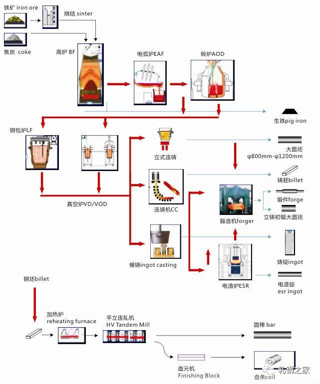 轧钢生产线工艺流程图片