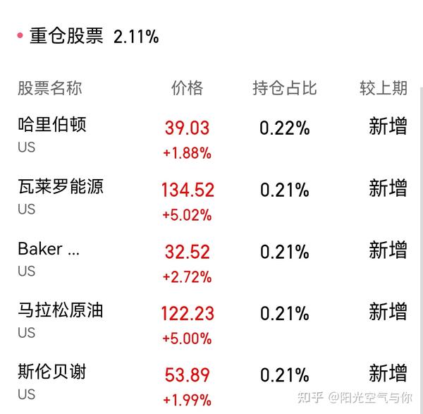 一文告诉你丨标普500ETF、FOF、等权重,谁更值得拥有? - 知乎