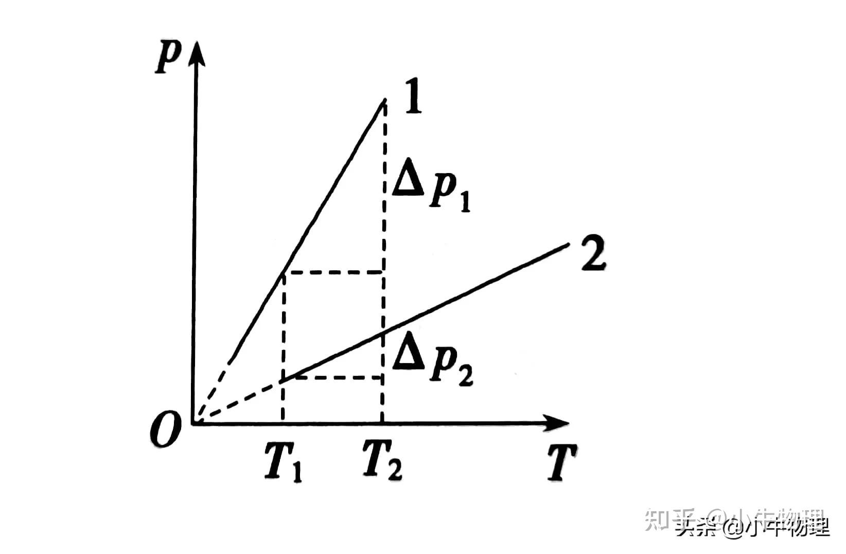 液柱(或活塞)移动-动态平衡问题分析方法 - 知乎
