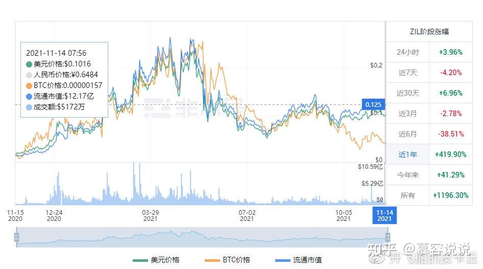 verge (xvg) 价格飙升至关键水平