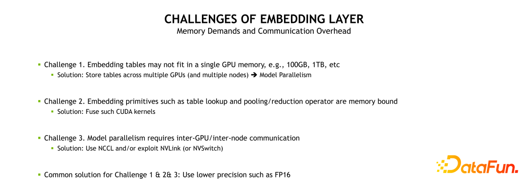 NVIDIA Merlin HugeCTR 推荐系统框架介绍 - 知乎
