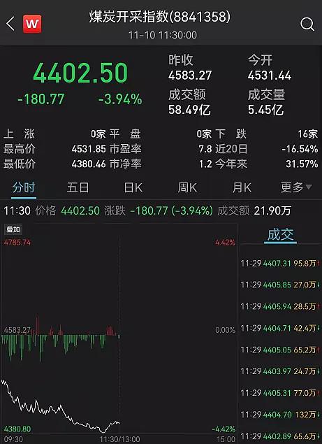 A股再现魔咒？刚刚，锂电突发大跳水，2000亿白马重挫7%！ - 知乎