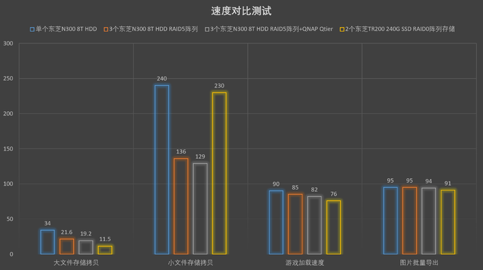 怎么搭局域网_局域网打印机怎么连接(2)