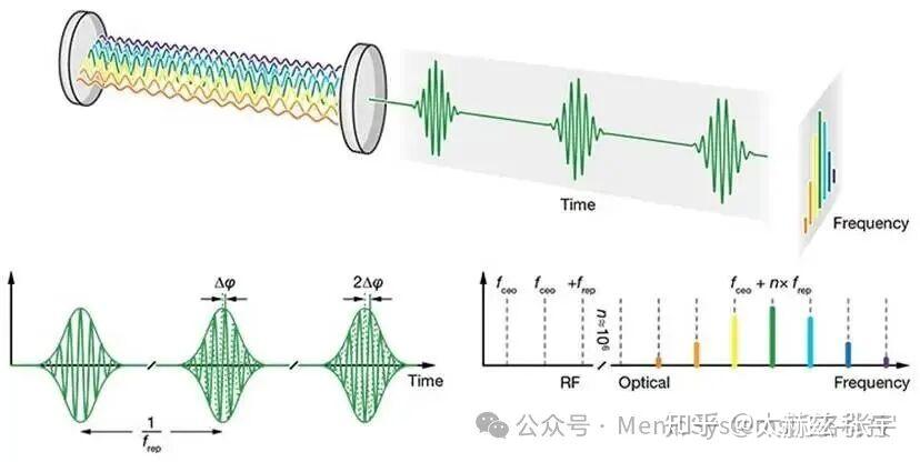 光生微波源——用噪声分频转变范式 - 知乎