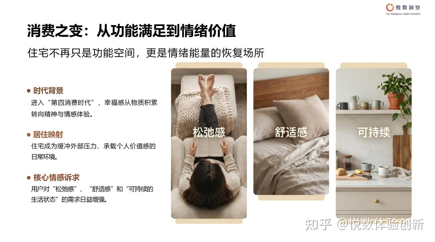 2025中国住宅趋势白皮书|未来居住场景有何变化? - 知乎