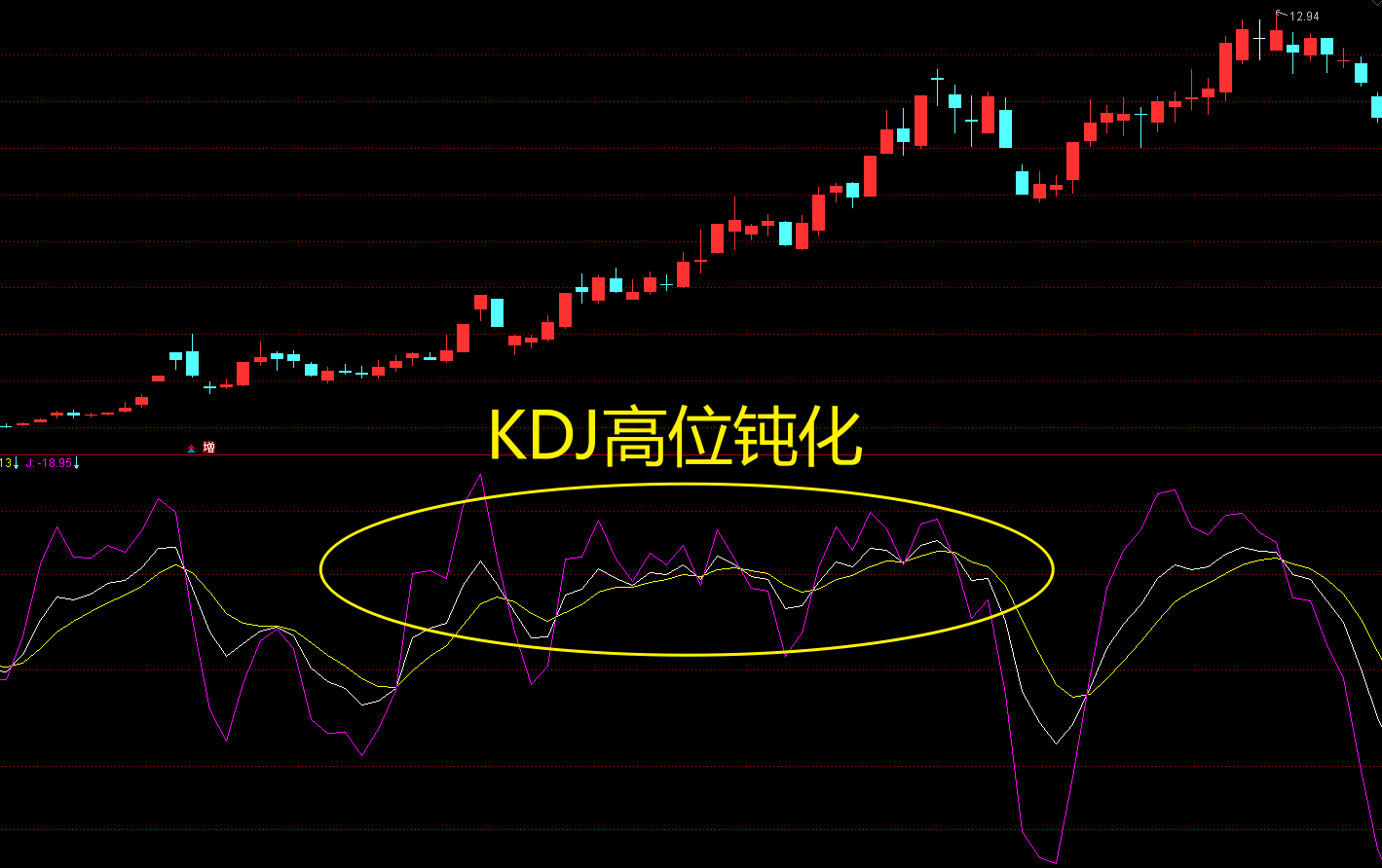 股票kdj线图入门图解图片