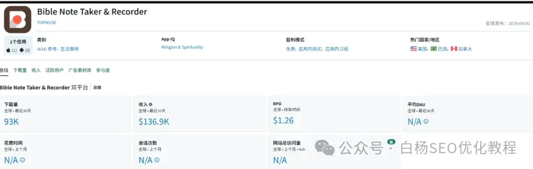 推荐:8 款你没听过但月入 5 万刀的 AI 小众应用! 推荐:8 款你没听过但月入 5 万刀的 AI 小众应用!