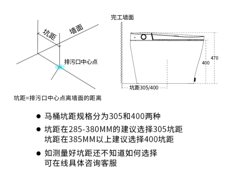 二,智能馬桶的選購要點