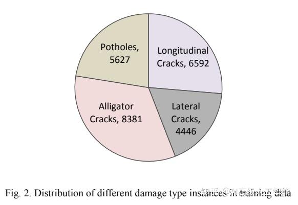 globalroaddamagedetectionstateoftheartsolutions论文解读