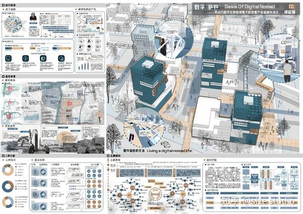 城市设计这样做!WUPENiCity2022城市设计竞赛一等奖一览! - 知乎