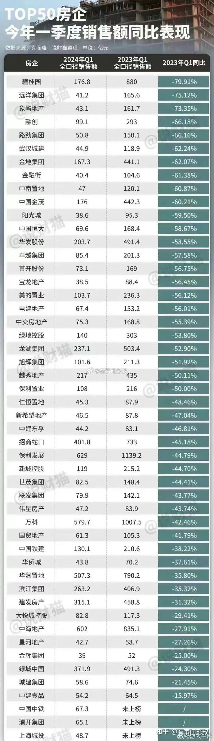 GDP走势超预期，炒房客期望的棚改拆迁、4万亿等大招没戏了-叭楼楼市分享网