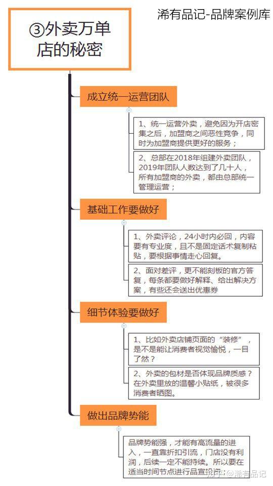 门店数量突破5000家,加盟商平均6-9个月回本,闭店率不到1%,深度拆解其经营之道【茶百道】 - 知乎