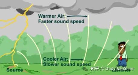 雷声内容讲解 - 知乎