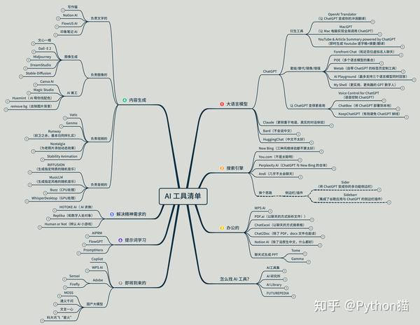 Python 6 python 3 12 
