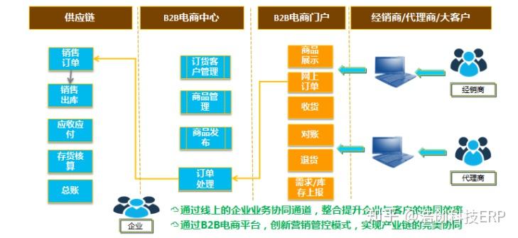 渠道建设方案 v2-5bc7d17ecf856a11cb4de83059e3acd3_r.jpg