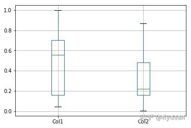 Pandas高级教程之:plot画图详解 - 知乎