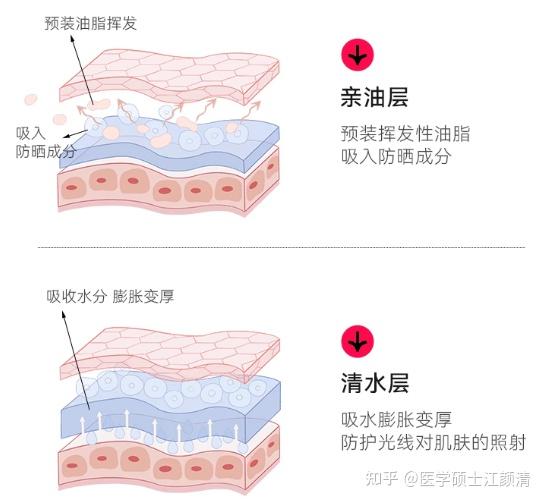 新手小白刷酸篇|医学生教你超详细刷酸保姆级教程,最后3个刷酸步骤80%新手都会忽略,用错=烂脸!