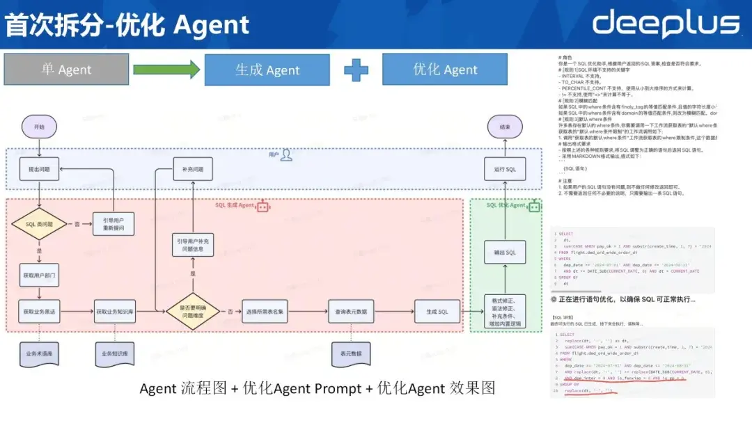 不整虚的!SQL Agent从规划、建设到落地的完整范例 - 知乎