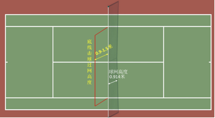 匡博士网球课程试读版职业球员不为人知的目标瞄准策略