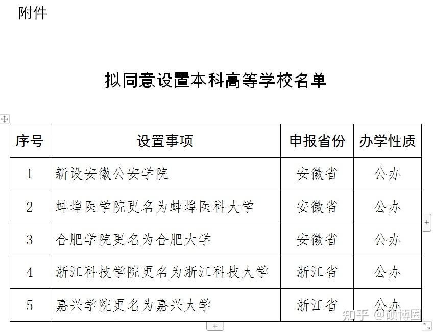 祝賀教育部公示合肥學院更名為合肥大學