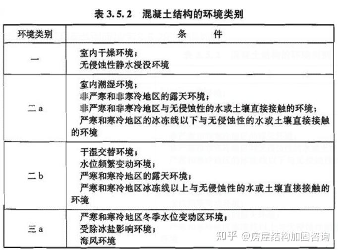 如何知道某地区是严寒还是寒冷？240306 - 知乎