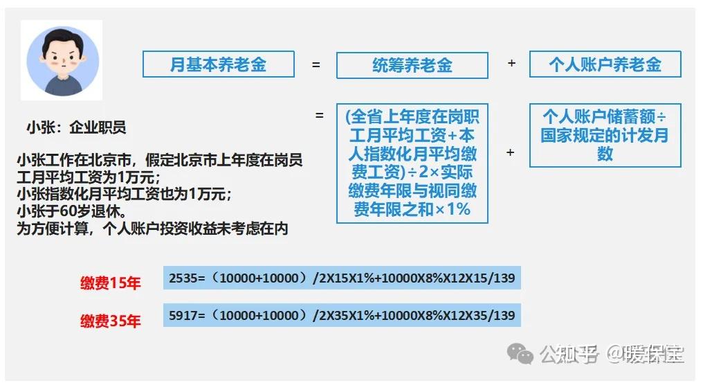 浅谈中国的养老金体系 - 知乎