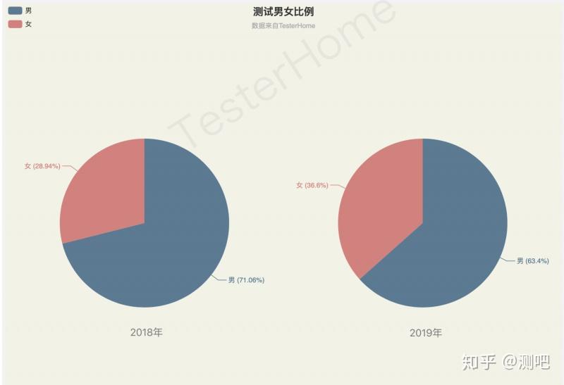 学开发学不懂想转测试_学java游戏开发学哪些内容_女孩子学软件开发