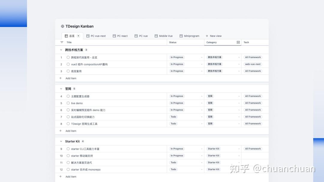 TDesign 的开源故事，看完秒懂 - 知乎