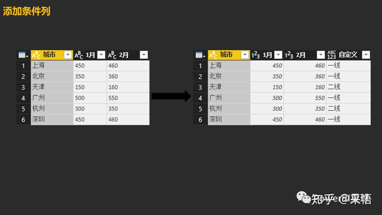 数据可视化之powerBI入门(六)PowerQuery:横向/纵向追加数据 数据可视化之powerBI入门(六)PowerQuery:横向/纵向追加数据