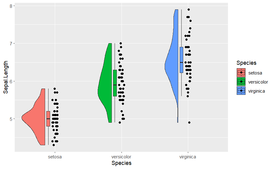 R语言绘图 | 最全的云雨图绘制教程 - 知乎