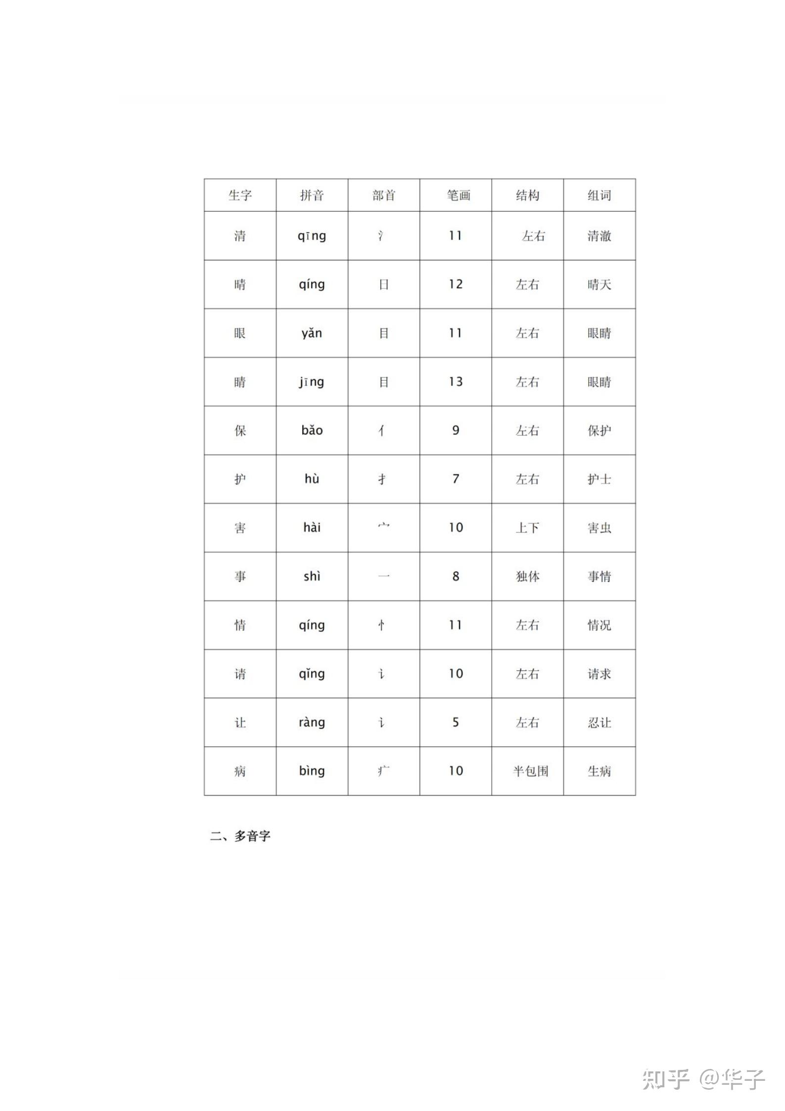 部编版一年级语文下册识字3《小青蛙》(青组词-清组词-气组词-晴组词