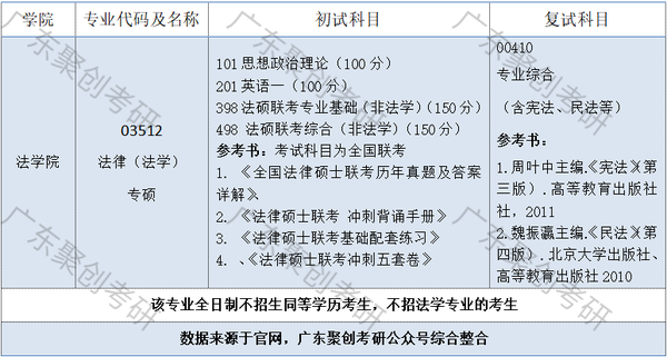 华南师范在全国排名_师范排名大学华南专业有哪些_华南师范大学专业排名