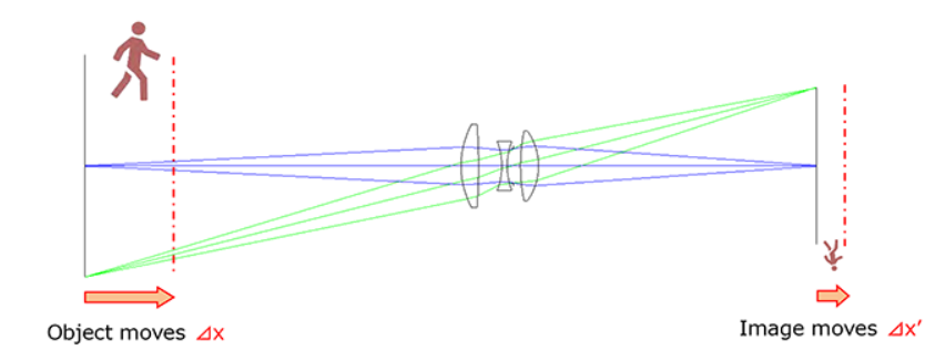 Understanding ISP Pipeline - Downsample - 知乎