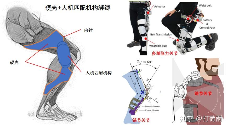 外骨骼绑缚——不可或缺的人机物理接口 - 知乎