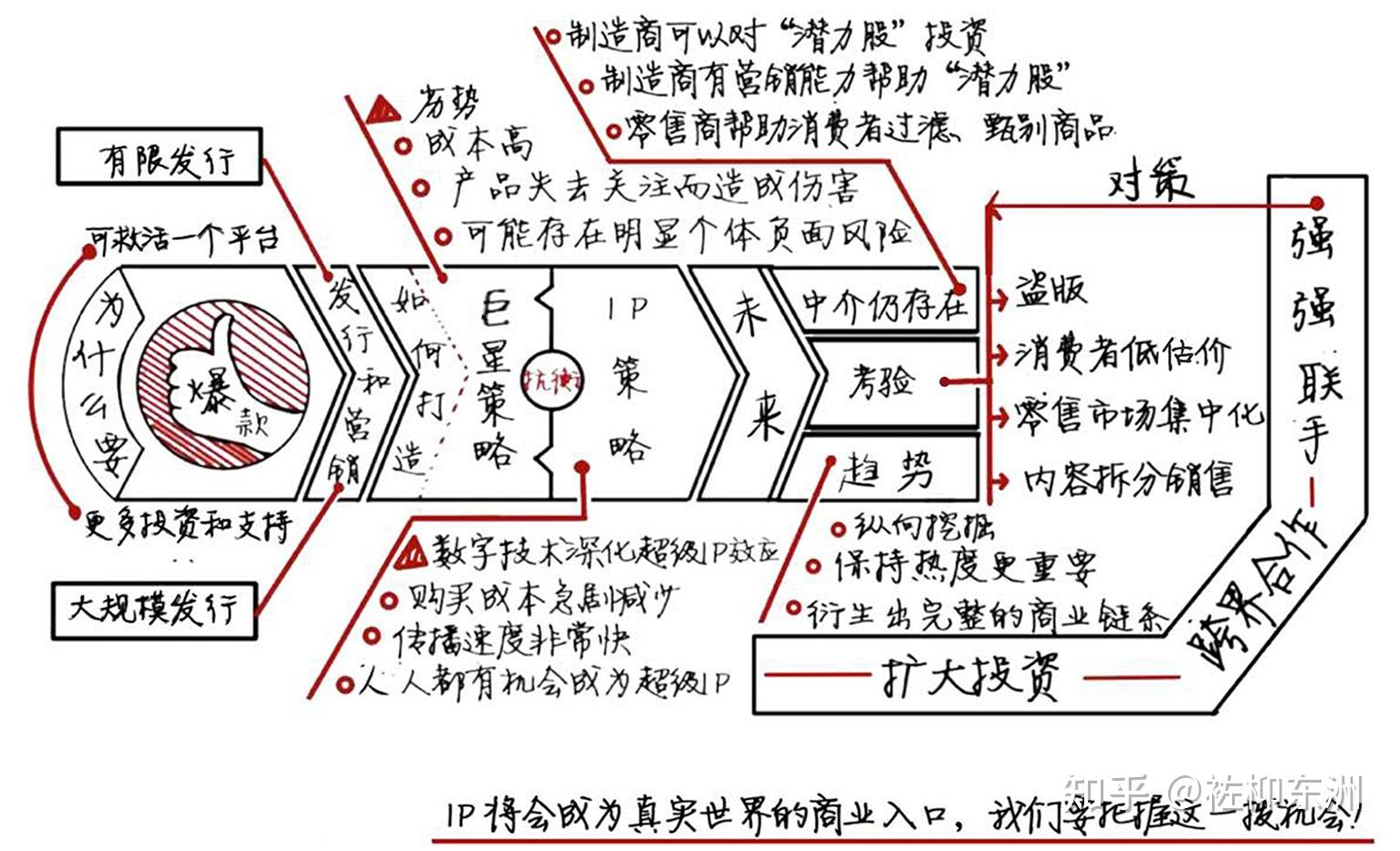 怎麼理解流量生意的底層邏輯