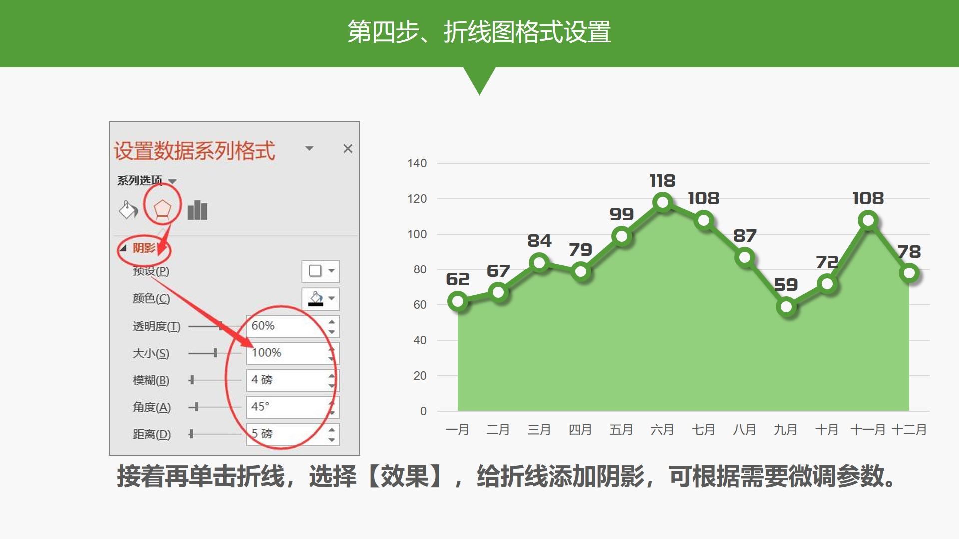 用面积图和带数据标记的折线图实现面积折线图