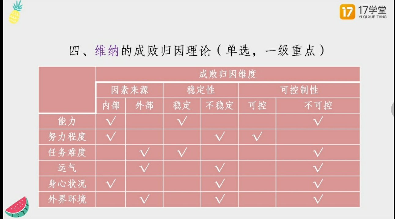 两种成就动机:力求成功的动机和避免失败的动机成就动机理论注意乔 