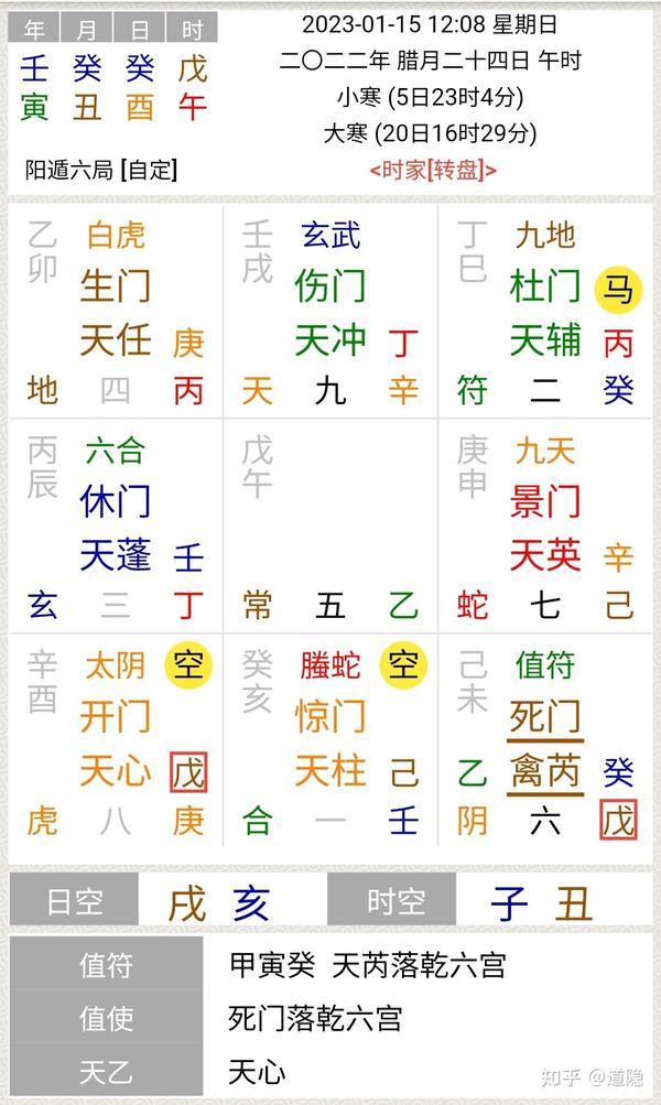更新:奇门案例解读《御定奇门宝鉴》癸日戊午时,阳遁六局 - 知乎