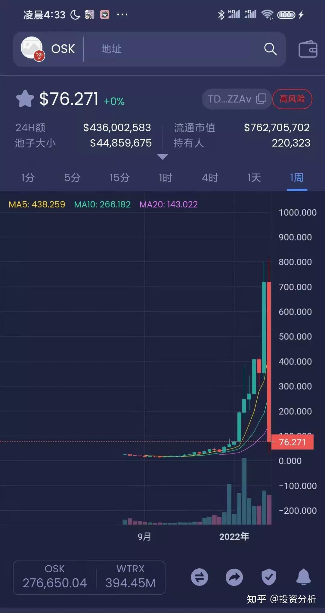 盘古社区全部崩盘，价格暴跌99%！ - 知乎