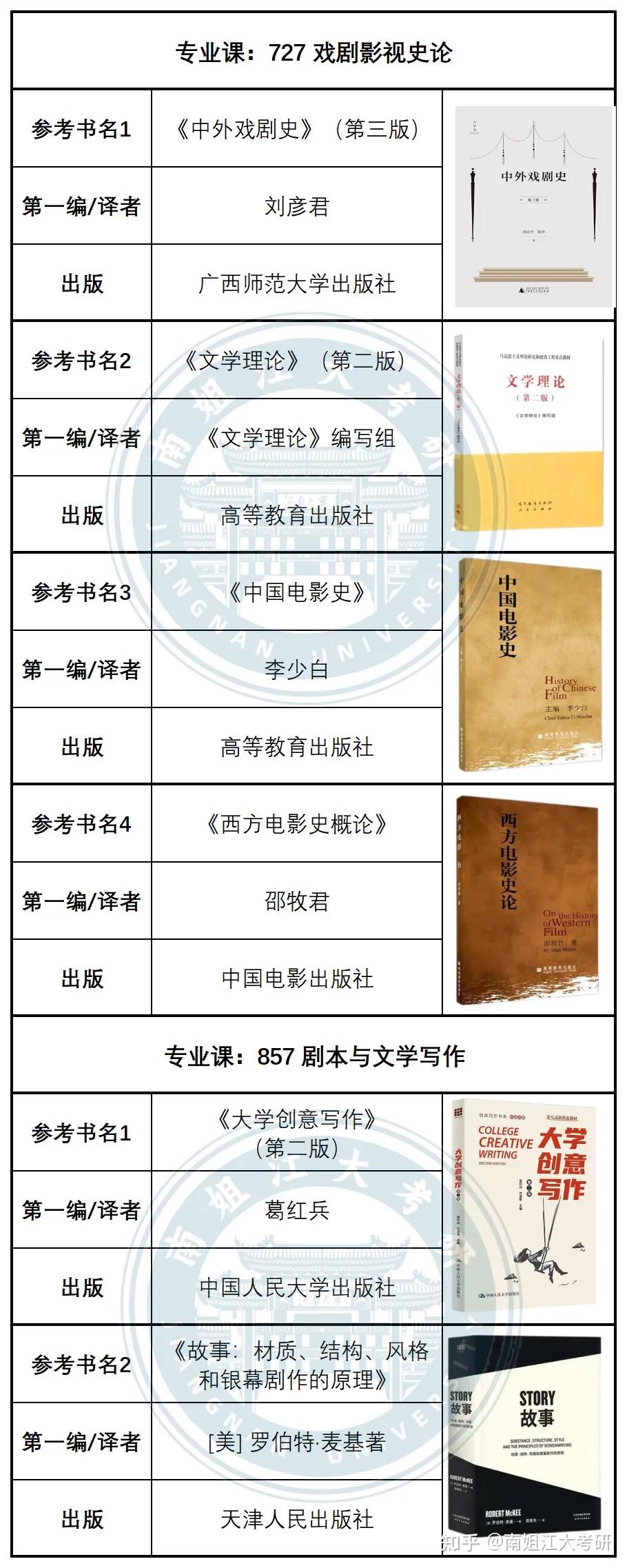 江南大学26考研各专业初试参考书汇总(图文版)! - 知乎
